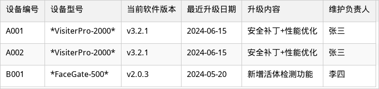 表格图片