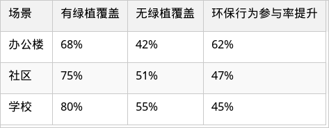 表格图片
